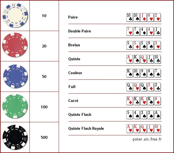 Jetons de Poker - Poker Aix - Accessoires Poker