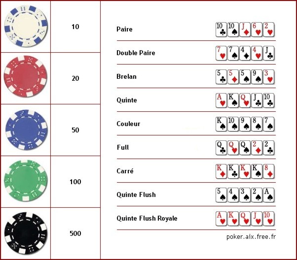 Comment sont fabriqués les jetons de poker ? - Tests et Bons Plans pour  Consommer Malin