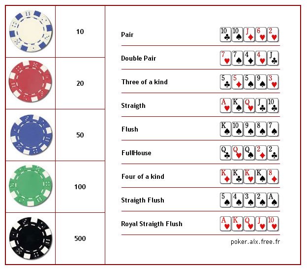 Poker Chips Poker Aix Poker Accessories